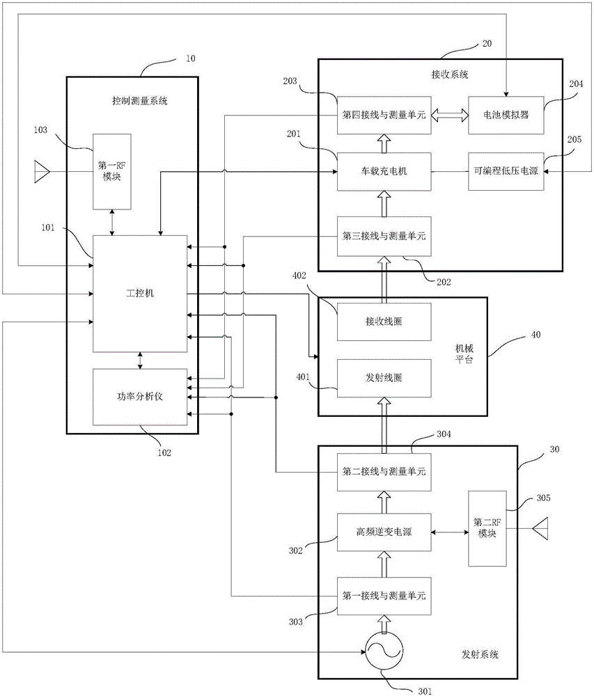 Testing system for electric vehicle's wireless power charging system