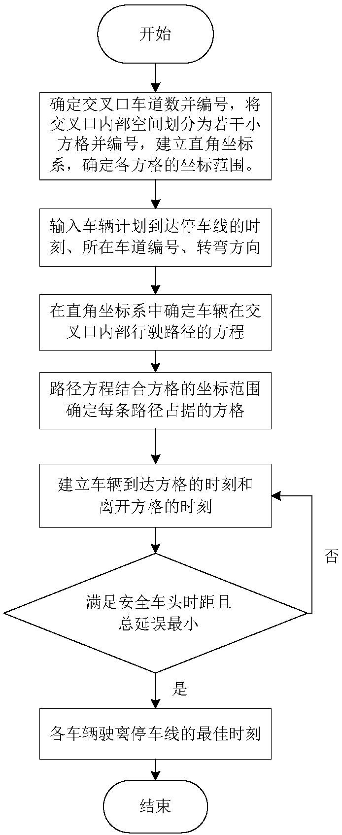 Intersection free steering lane setting method under automatic driving