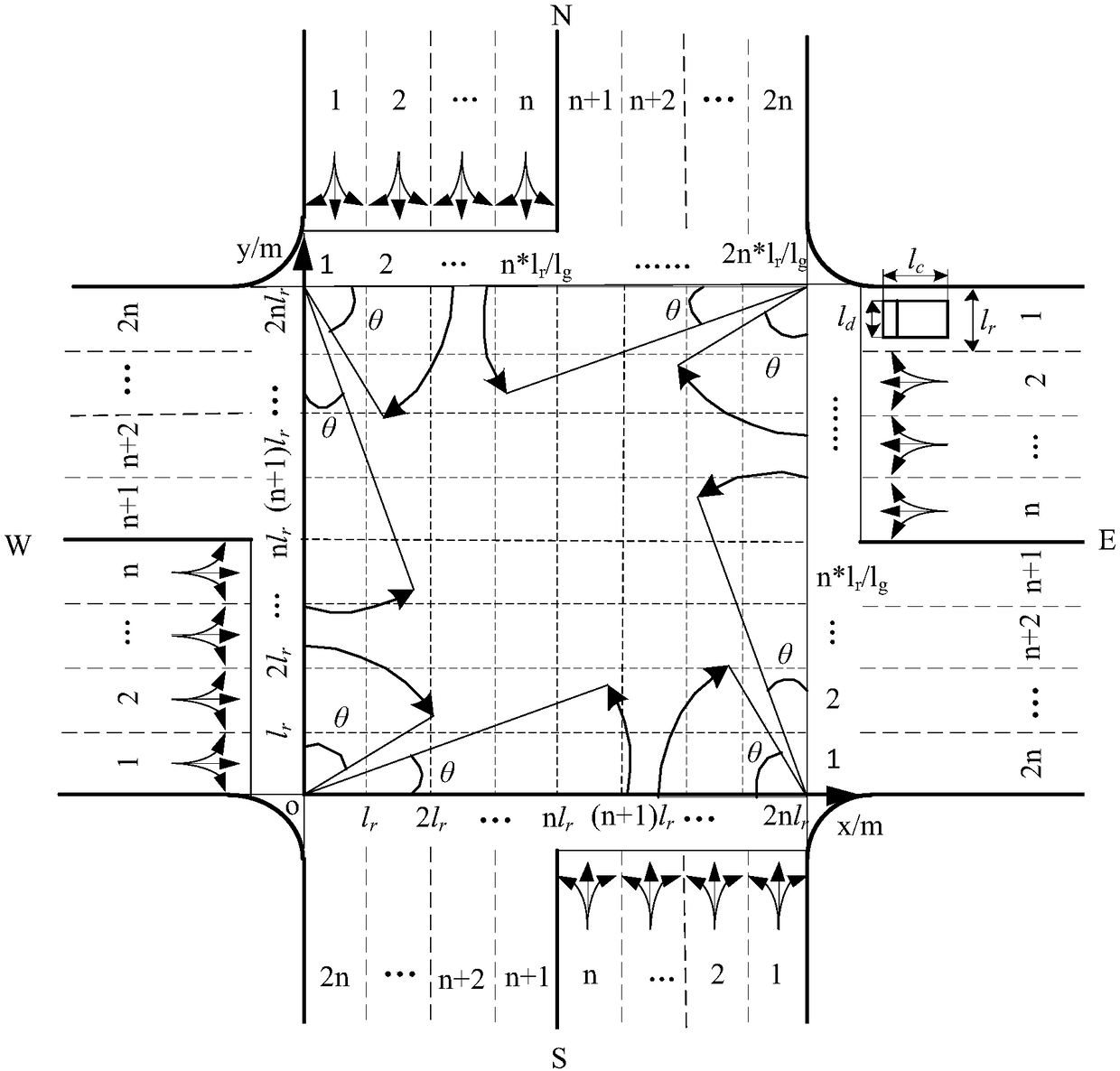 Intersection free steering lane setting method under automatic driving