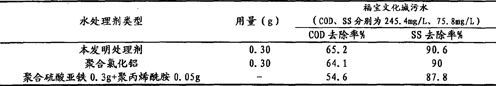 Method for preparing sewage water additive by intermediate product of diatomite purification