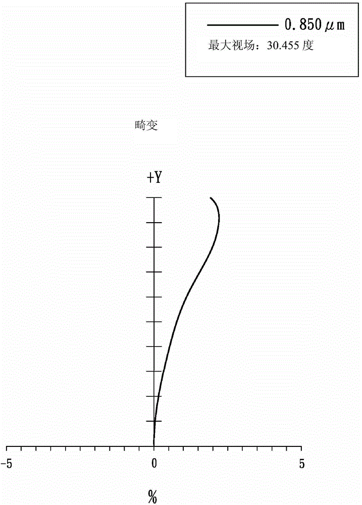 Lens Assembly