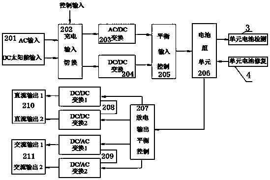 Communication base station vehicle mobile power system