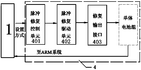 Communication base station vehicle mobile power system