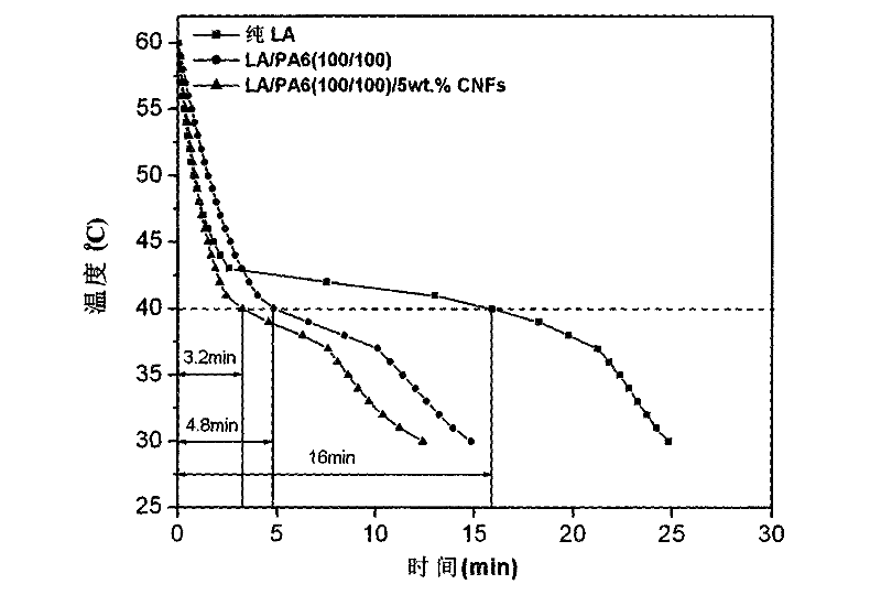 Method for enhancing thermal conductivity of phase-change energy-storage superfine composite polyamide fiber and method for producing phase-change energy-storage superfine composite polyamide fiber