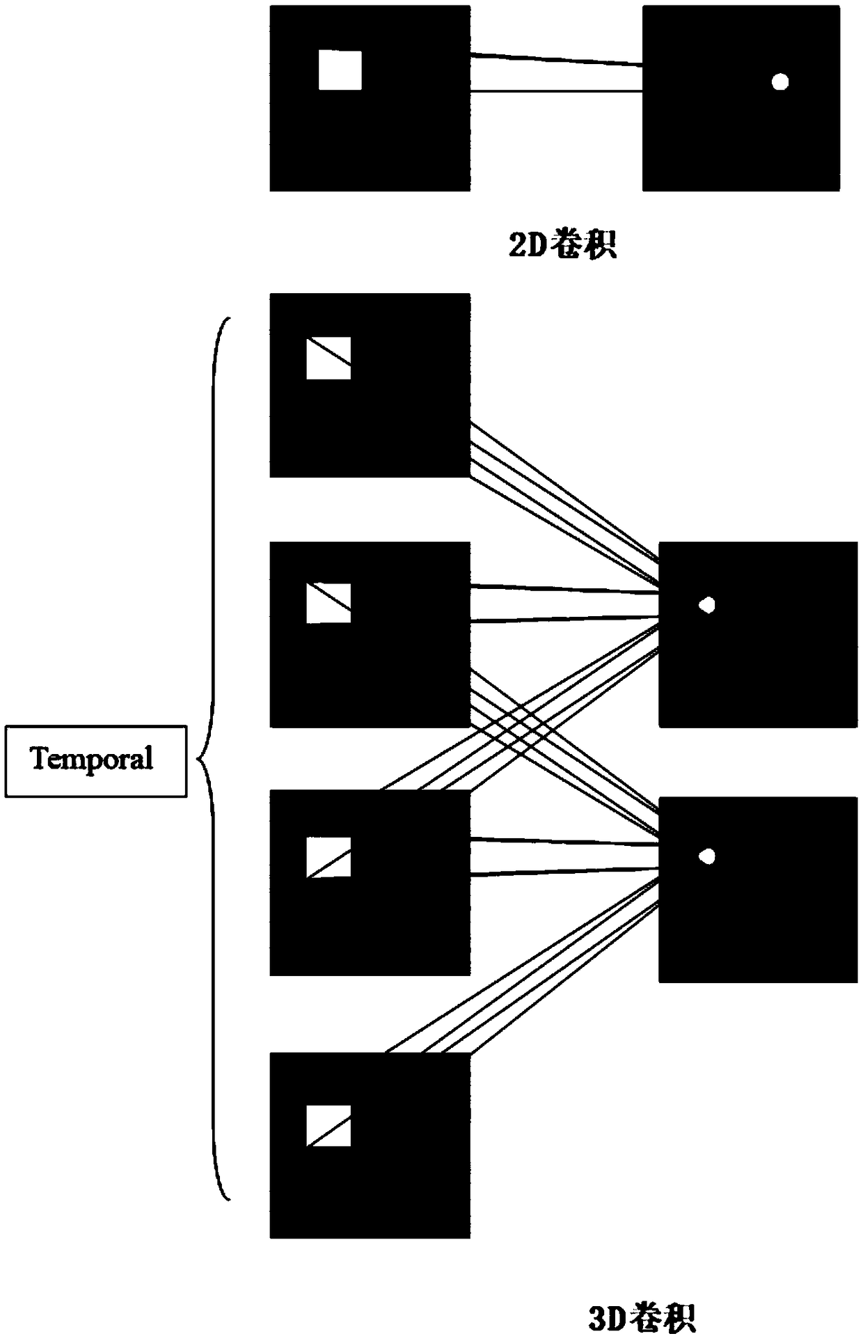 A voiceprint recognition method based on 3D convolution neural network