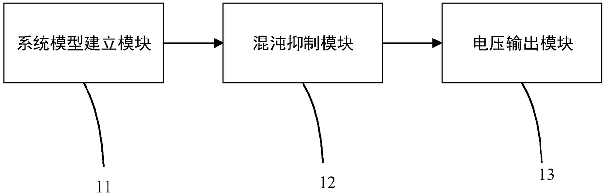 Permanent magnet synchronous motor chaos suppression method and system based on equivalent input disturbance