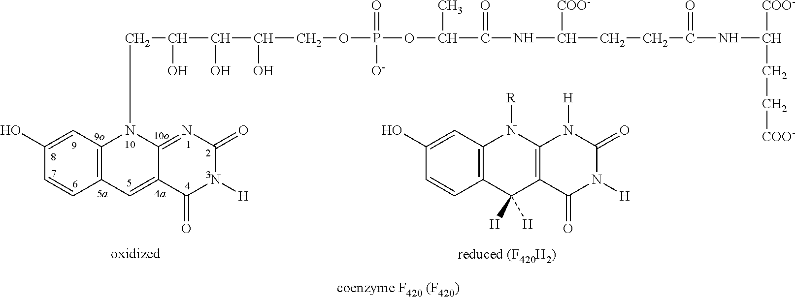 Inhibition of methane production during anaerobic reductive dechlorination