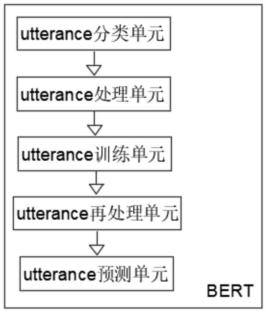 Session scene information extraction method