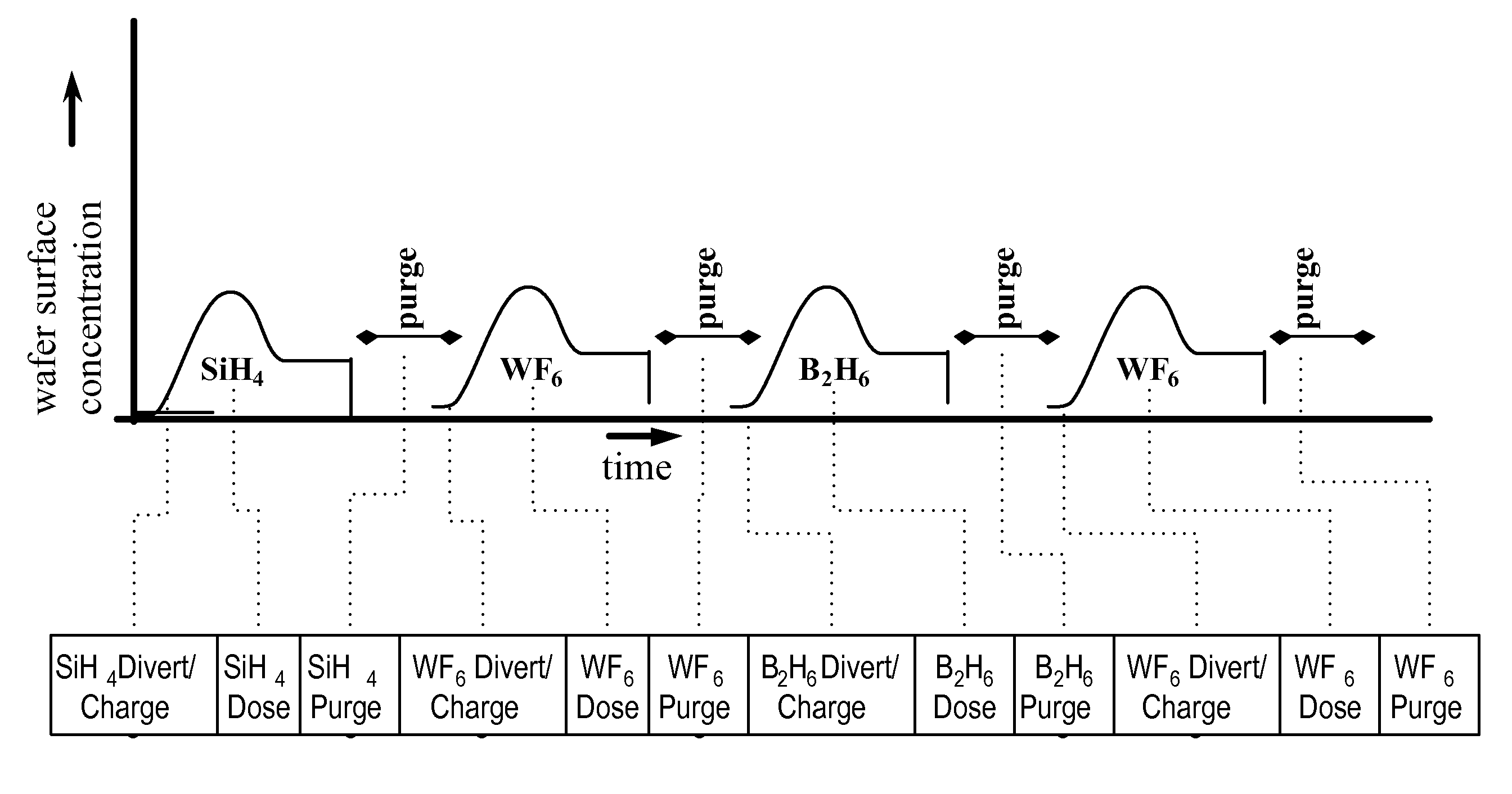 Methods for growing low-resistivity tungsten film