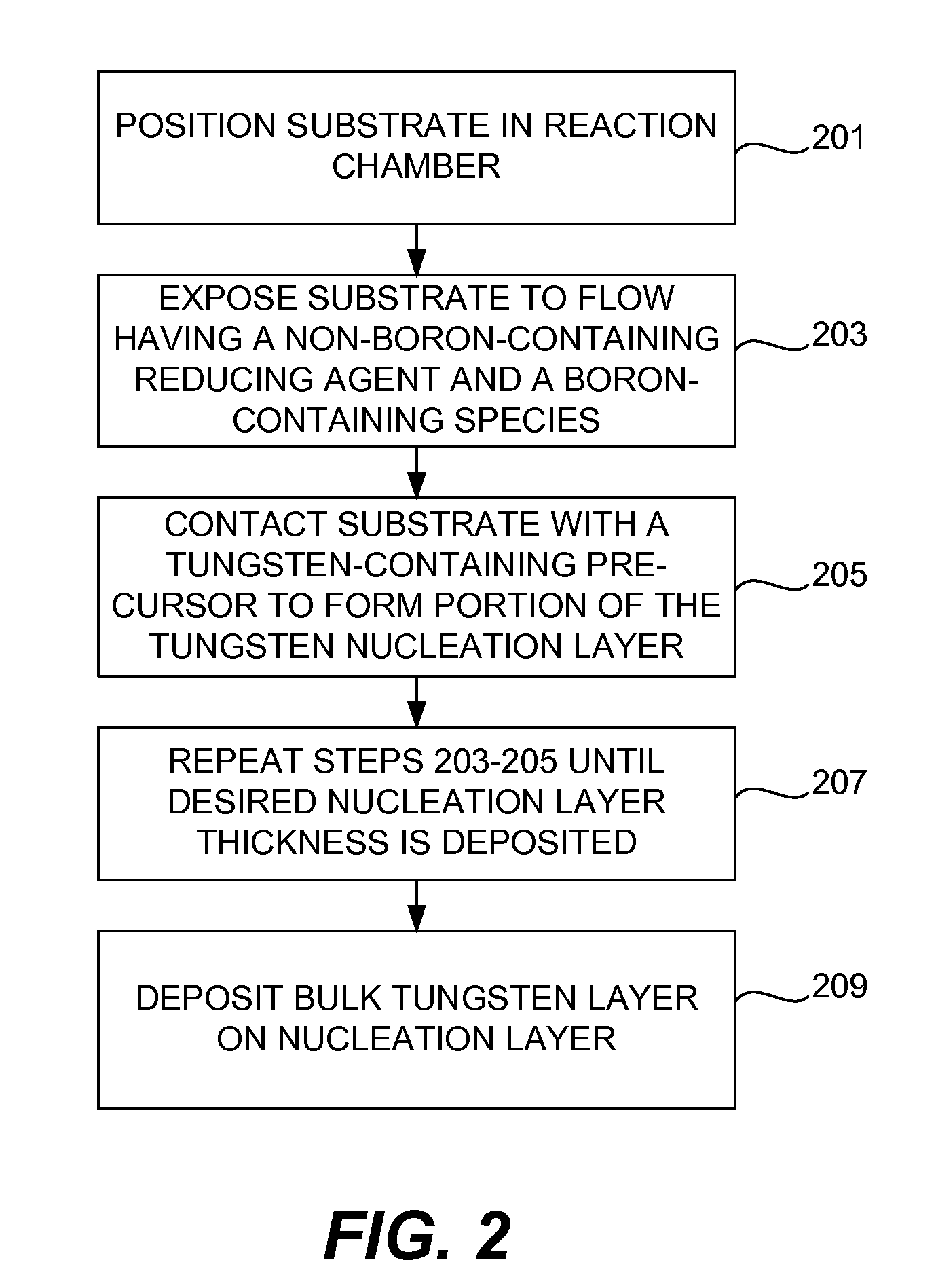 Methods for growing low-resistivity tungsten film