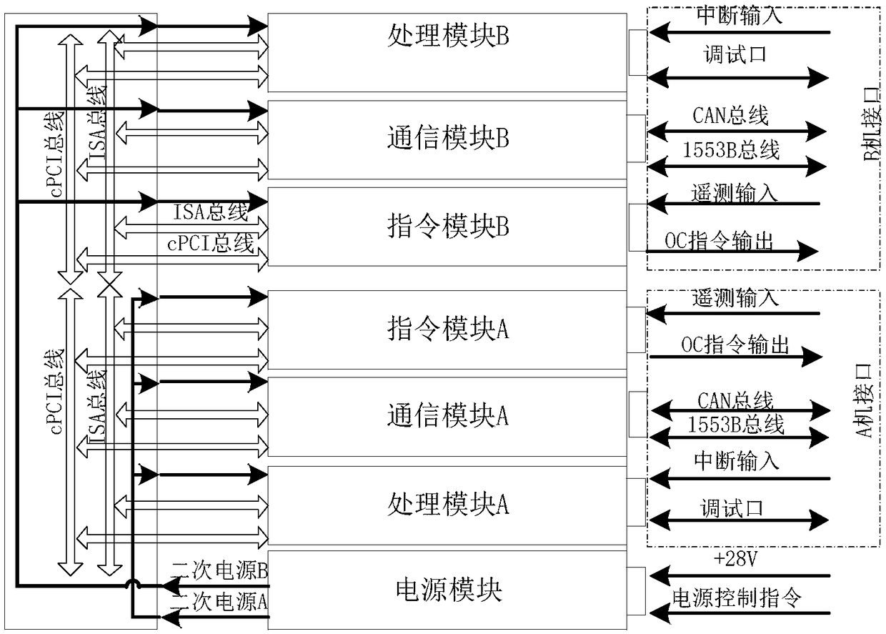 Satellite payload control system