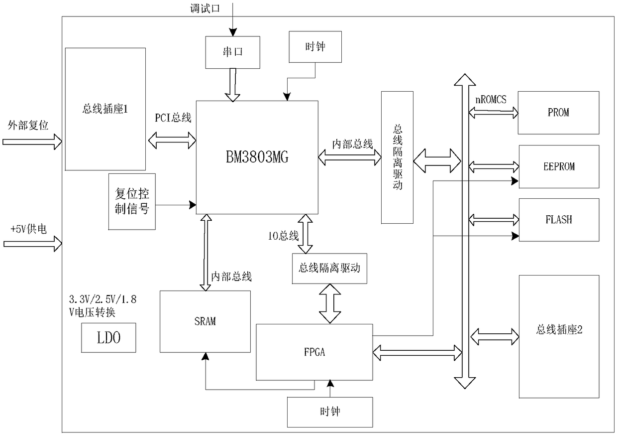 Satellite payload control system