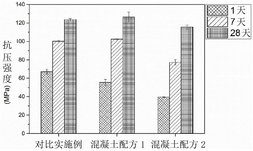 Design and preparation method of a construction waste powder-based ecological ultra-high performance concrete