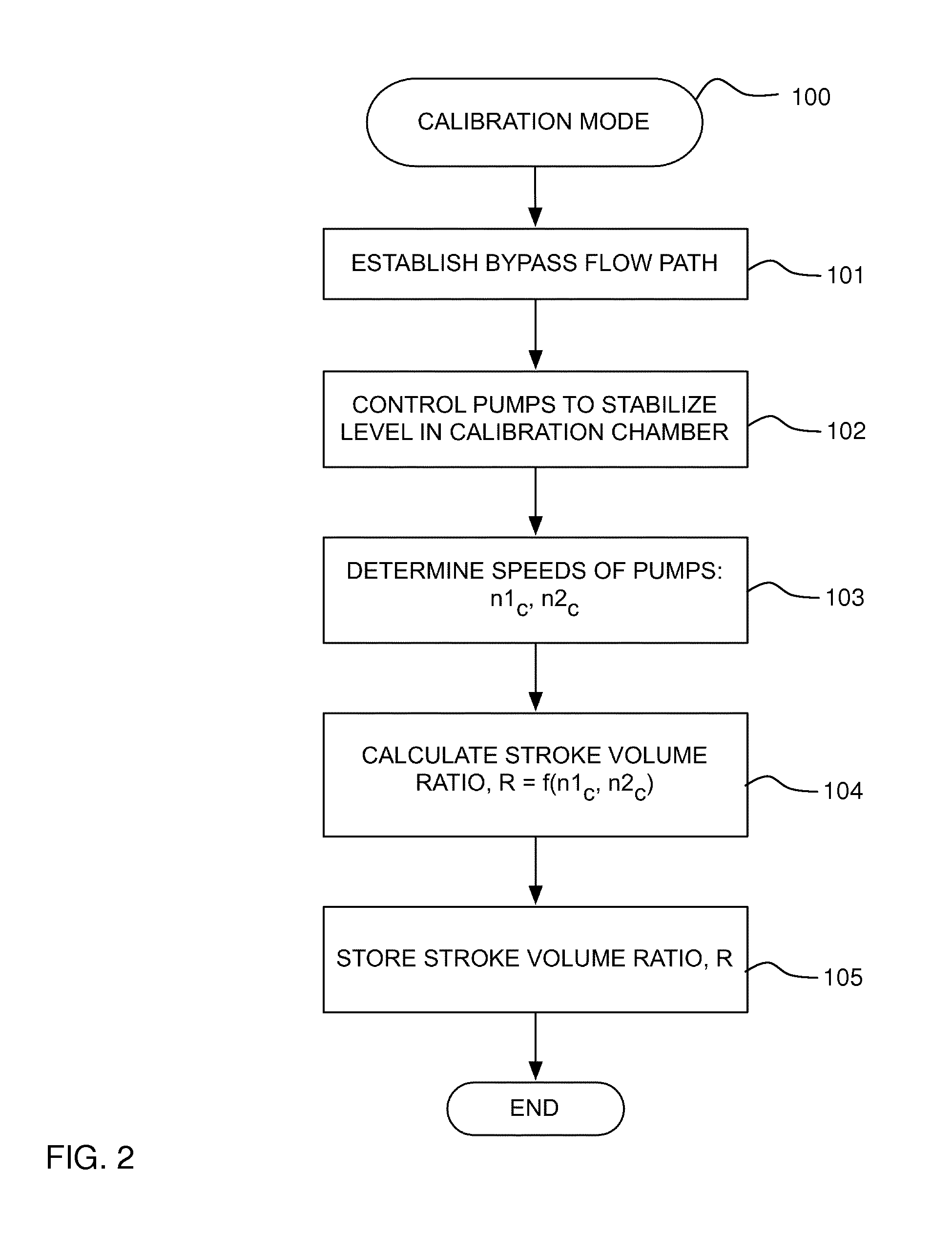 Relative pump calibration for ultrafiltration control in a dialysis apparatus