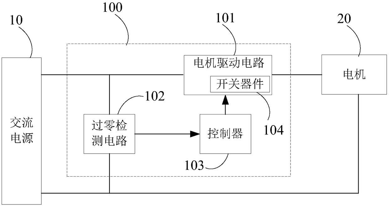 Motor control method, motor control circuit and food processor