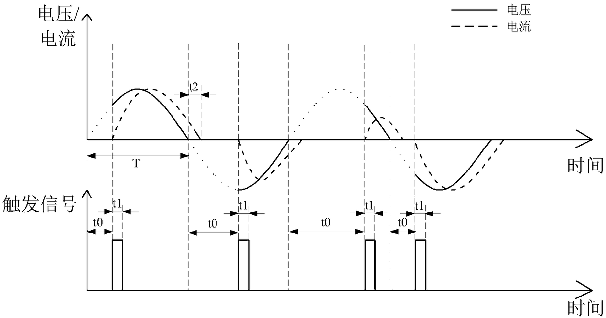 Motor control method, motor control circuit and food processor