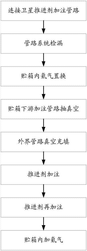 A Parallel Balanced Filling Method of Large-capacity Semi-Managed Surface Tension Storage Tanks