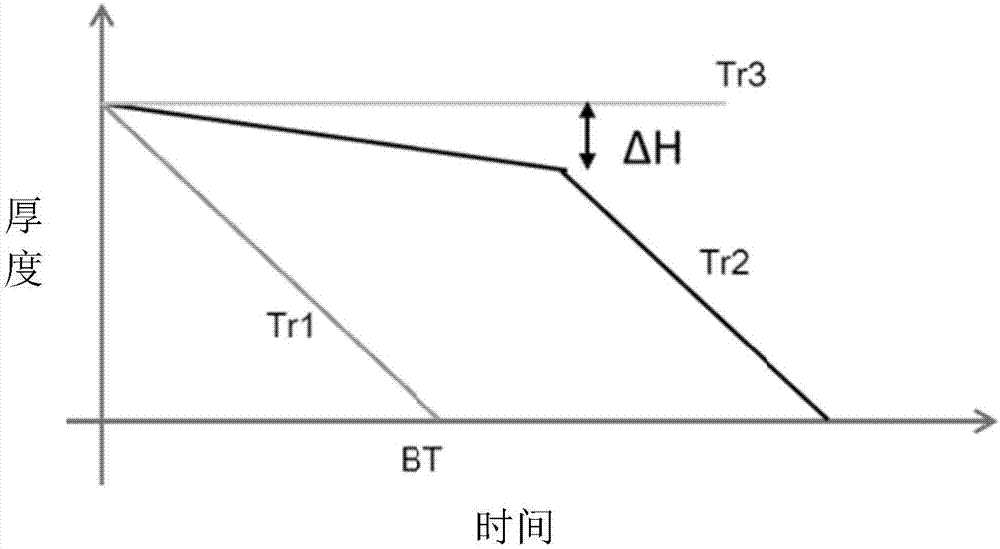 BPS array substrate and making method thereof