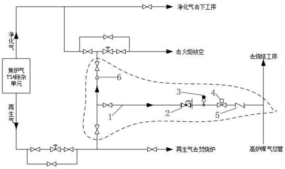 Coke oven gas TSA impurity removal regeneration gas recycling method and device