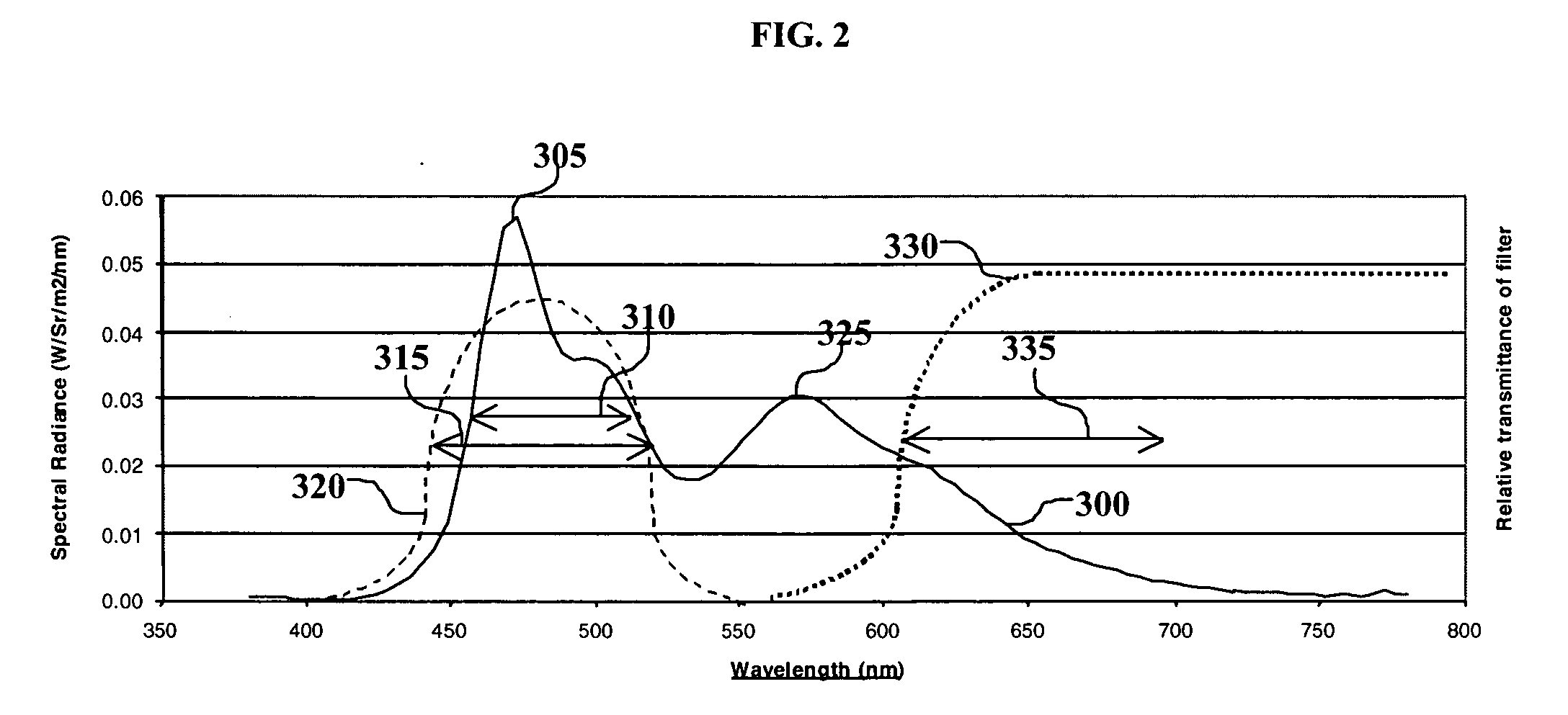 White light tandem OLED display with filters