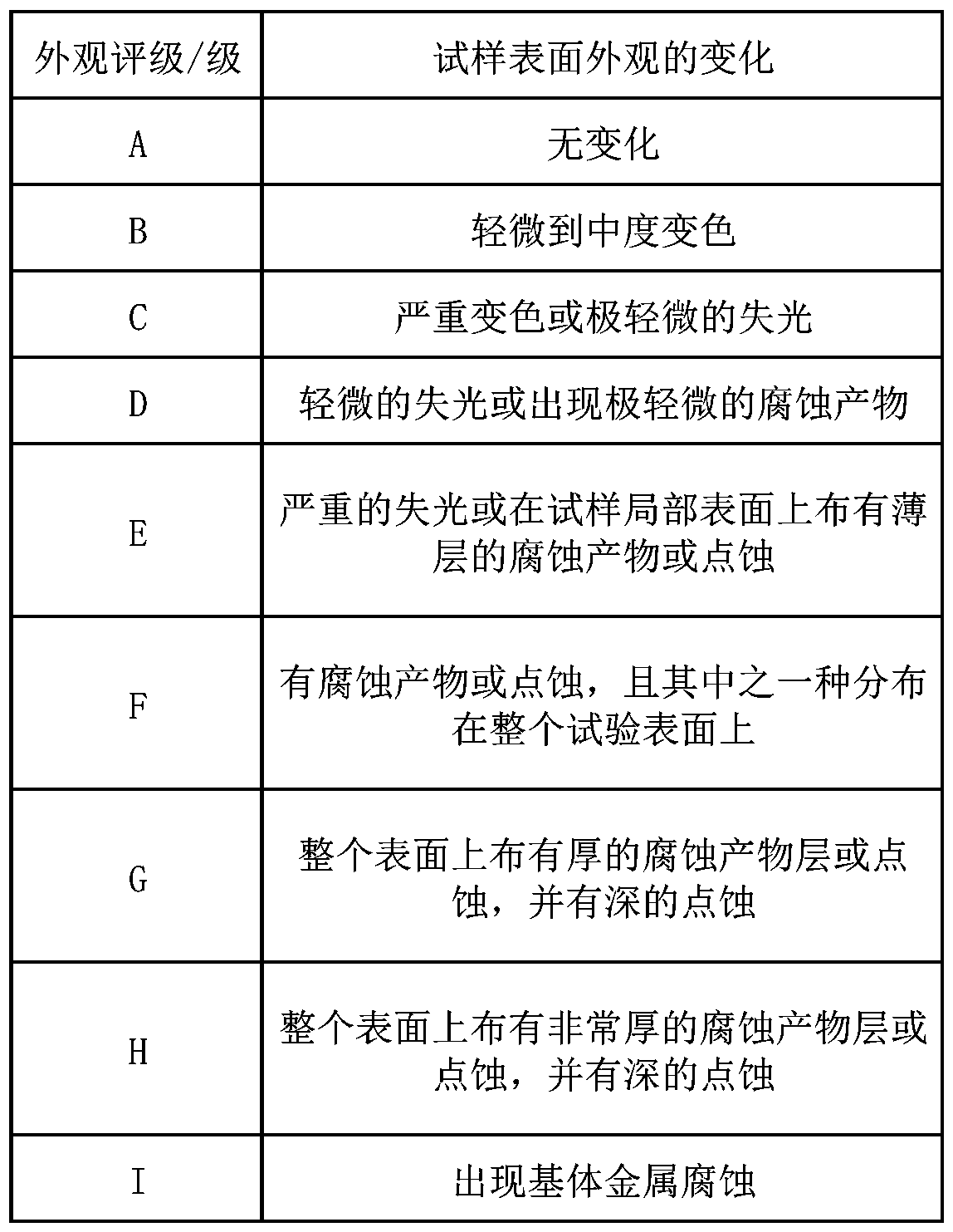 Real stone paint and preparation method thereof