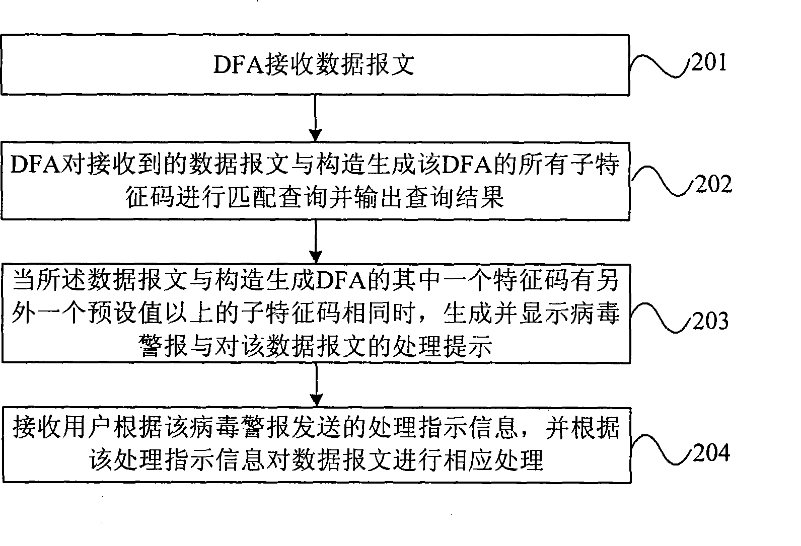 Method and apparatus for filtrating data content, finite state automata and conformation apparatus