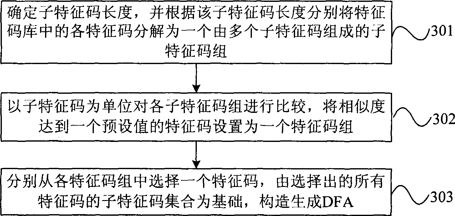 Method and apparatus for filtrating data content, finite state automata and conformation apparatus