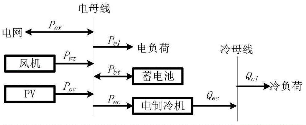 Distributed energy system energy optimization regulation and control method fusing demand side response