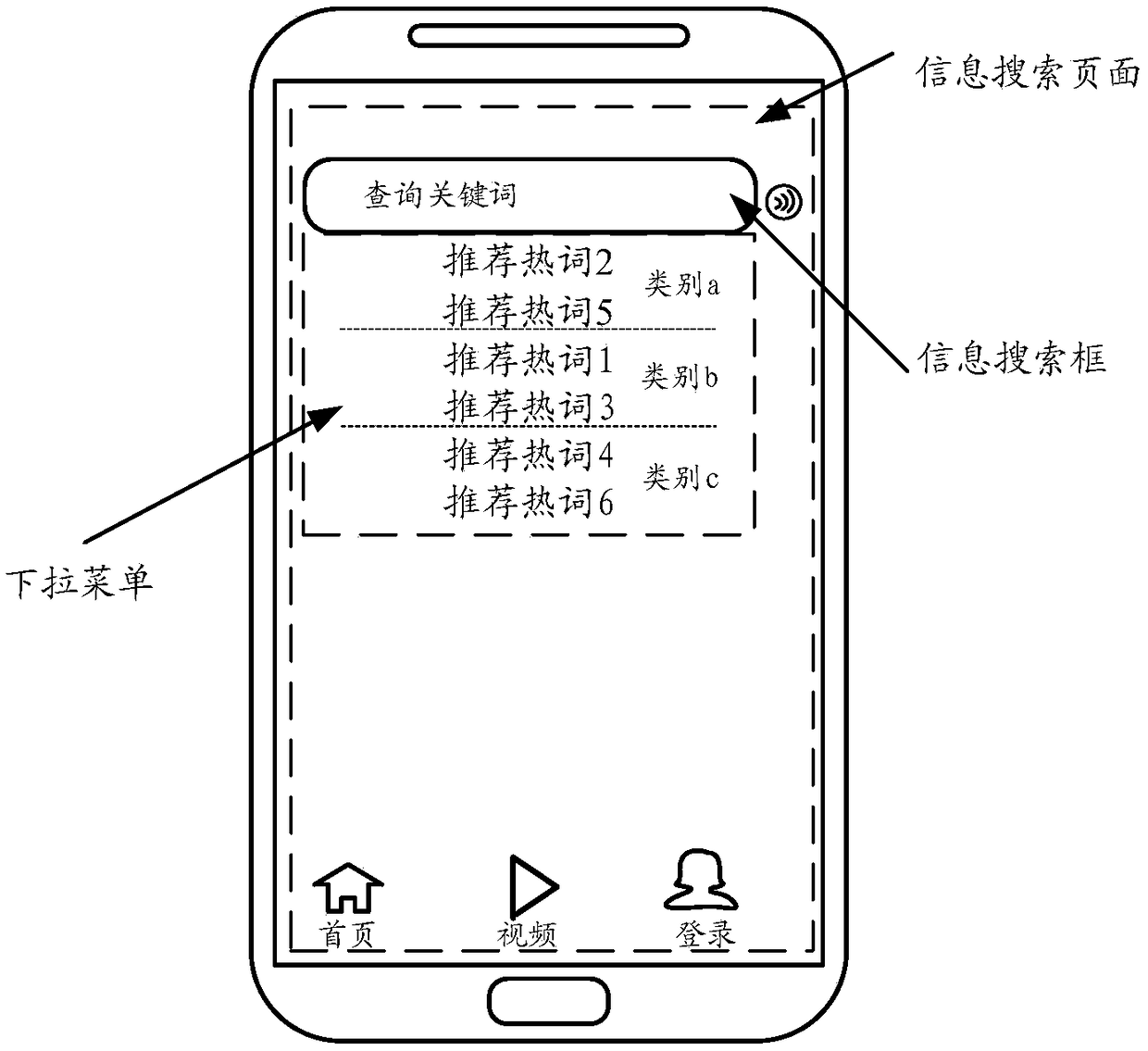 A hot word recommendation method and apparatus