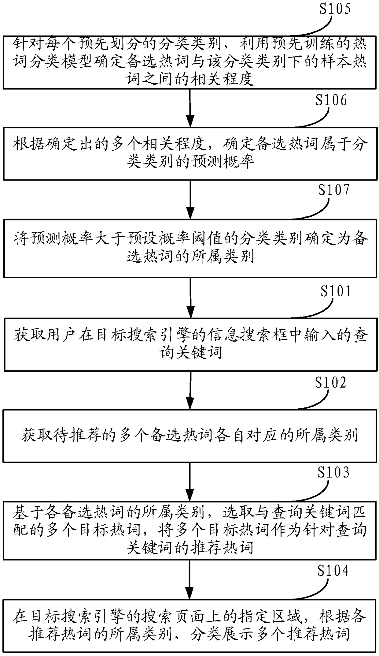 A hot word recommendation method and apparatus