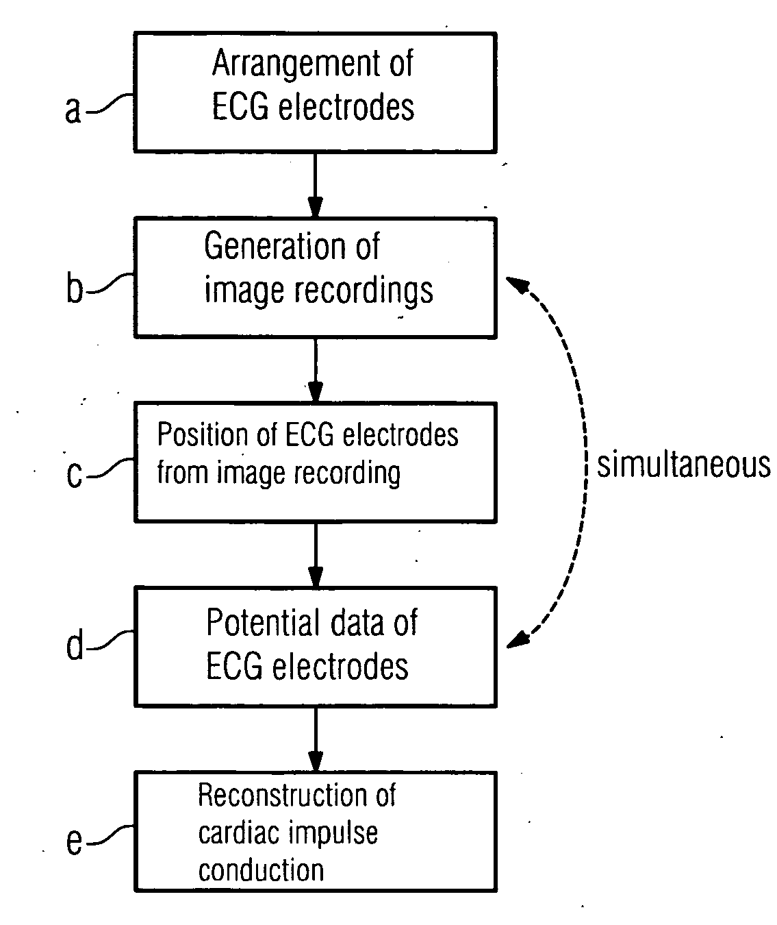 Method for determining cardiac impulse conduction and associated medical device