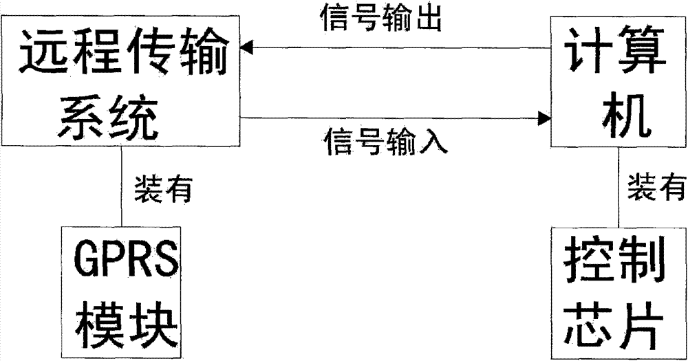 Passive water-saving irrigation method and facilities thereof