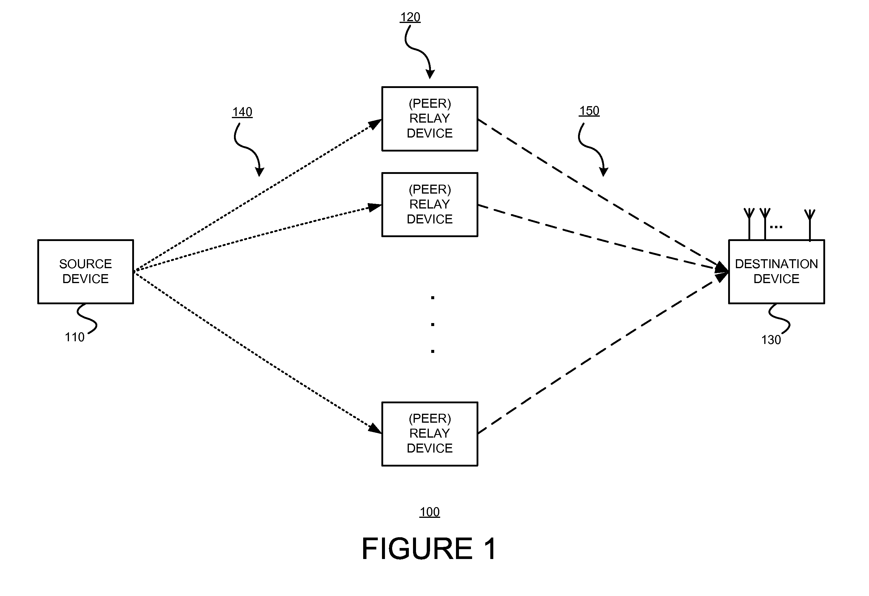 Robust cooperative relaying in a wireless lan: cross-layer design