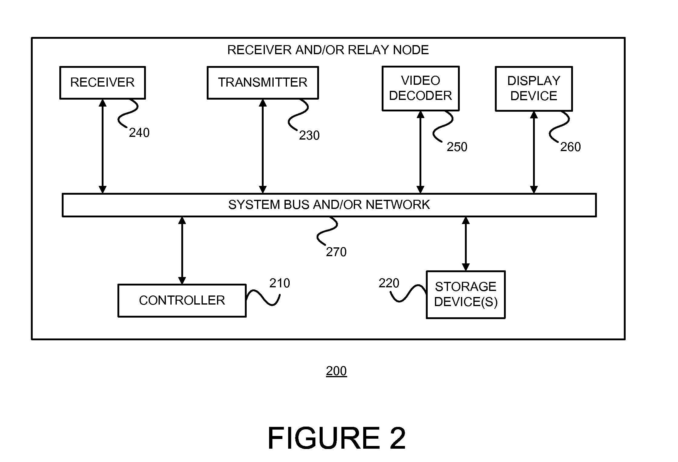 Robust cooperative relaying in a wireless lan: cross-layer design