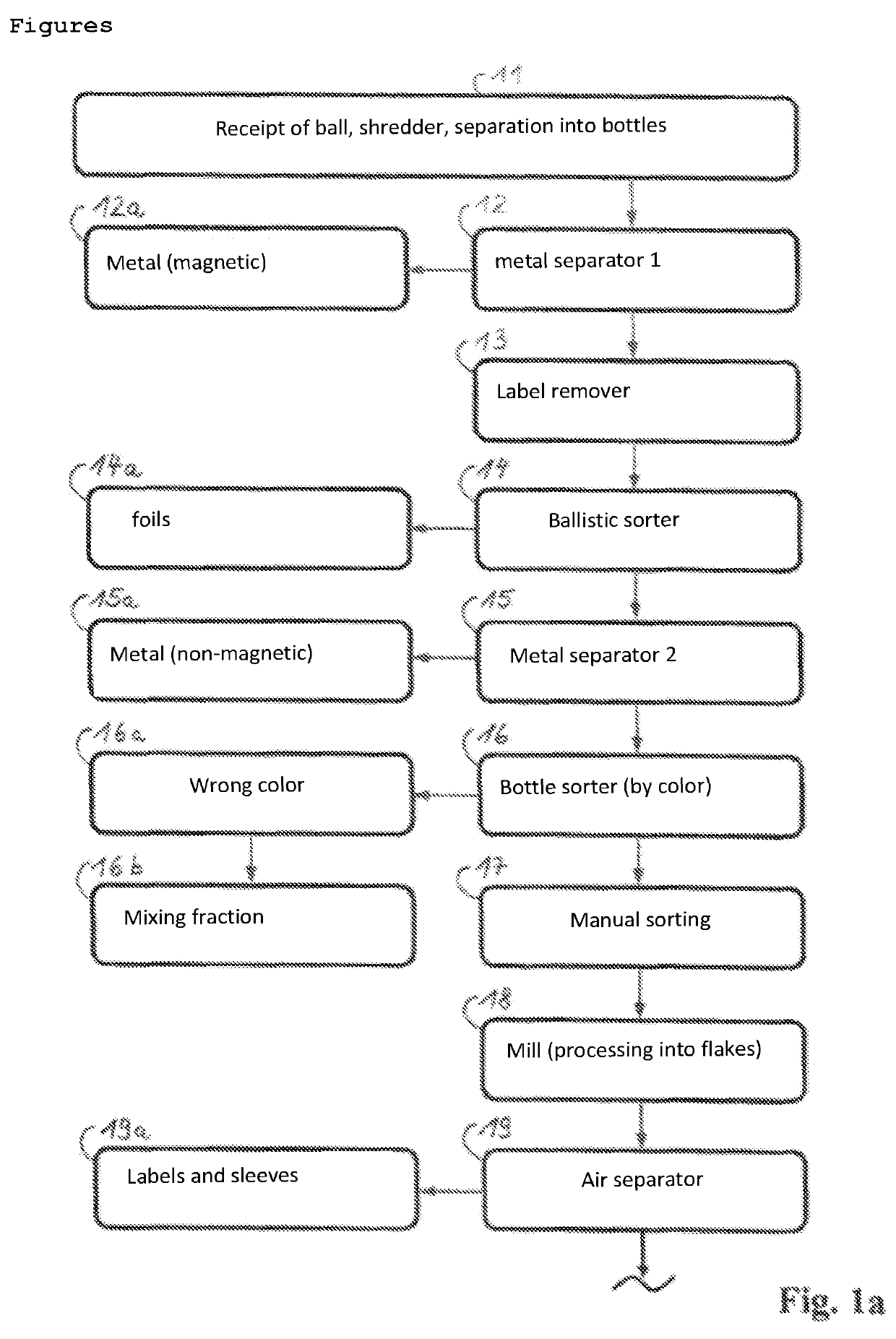 System and process for recycling contaminated polyolefins