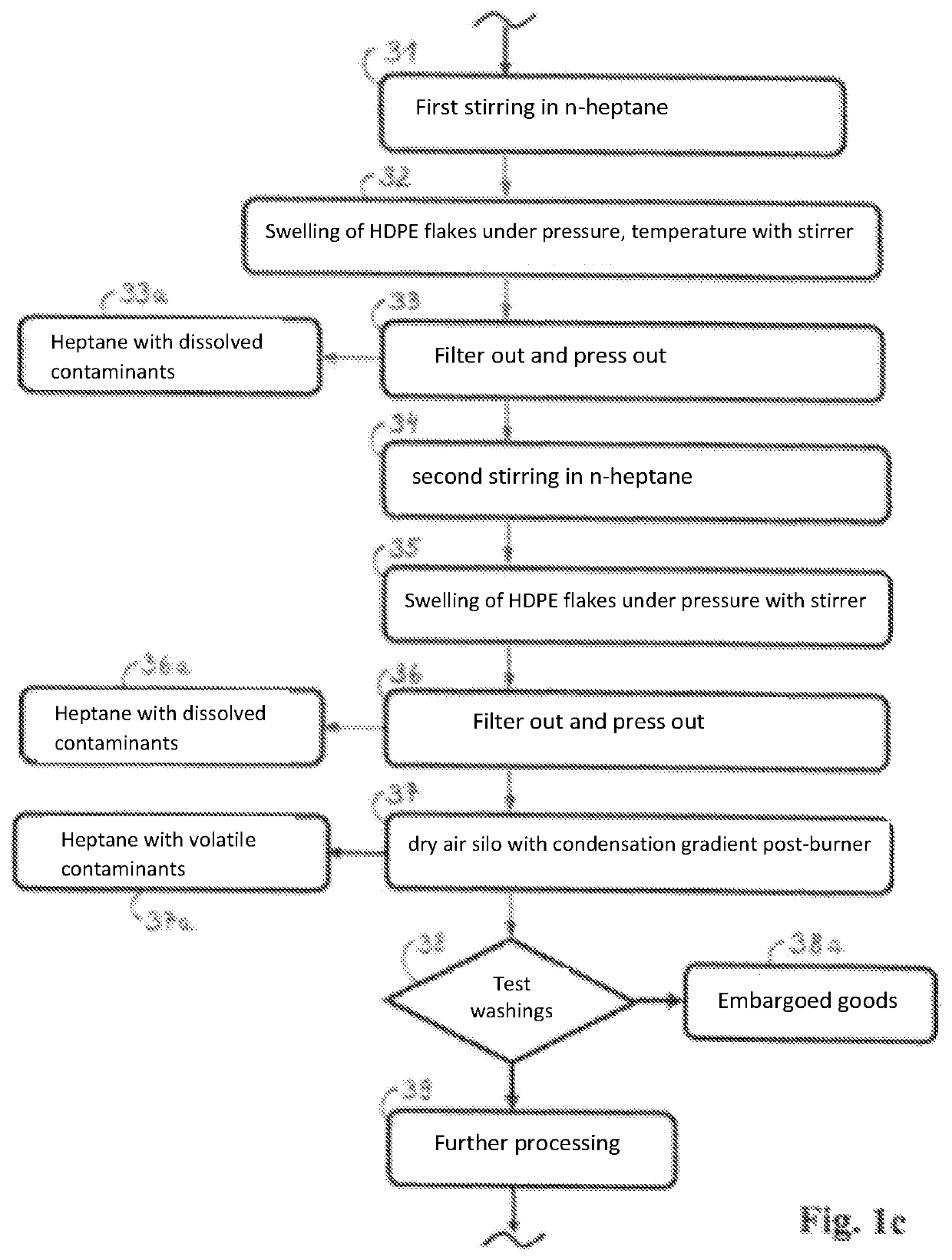 System and process for recycling contaminated polyolefins