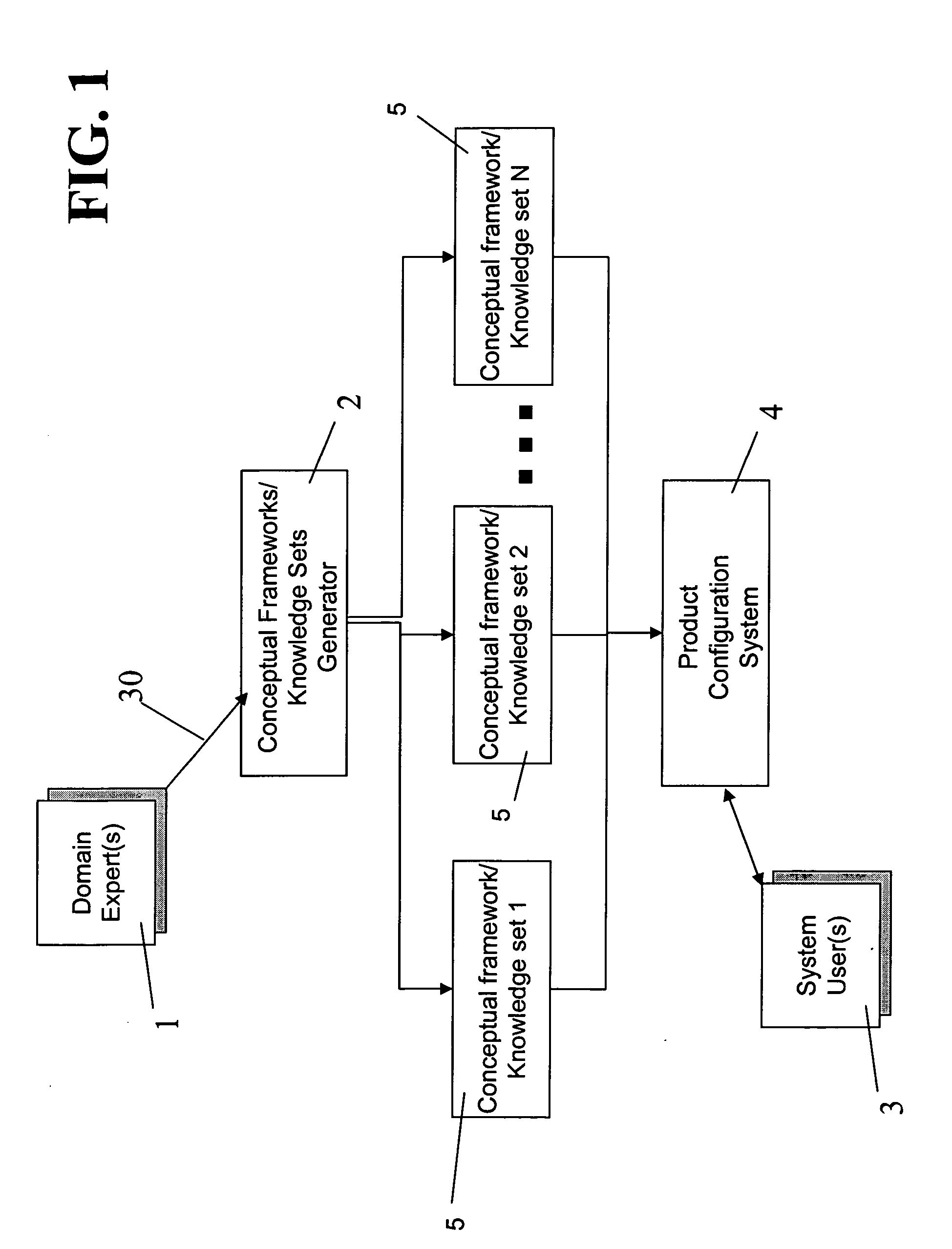 System and method for building and providing a universal product configuration system for arbitrary domains