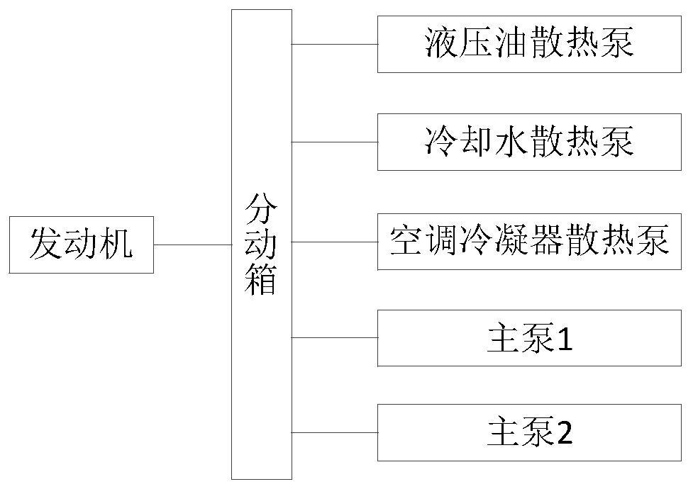 A kind of excavator environment adaptive control system and control method