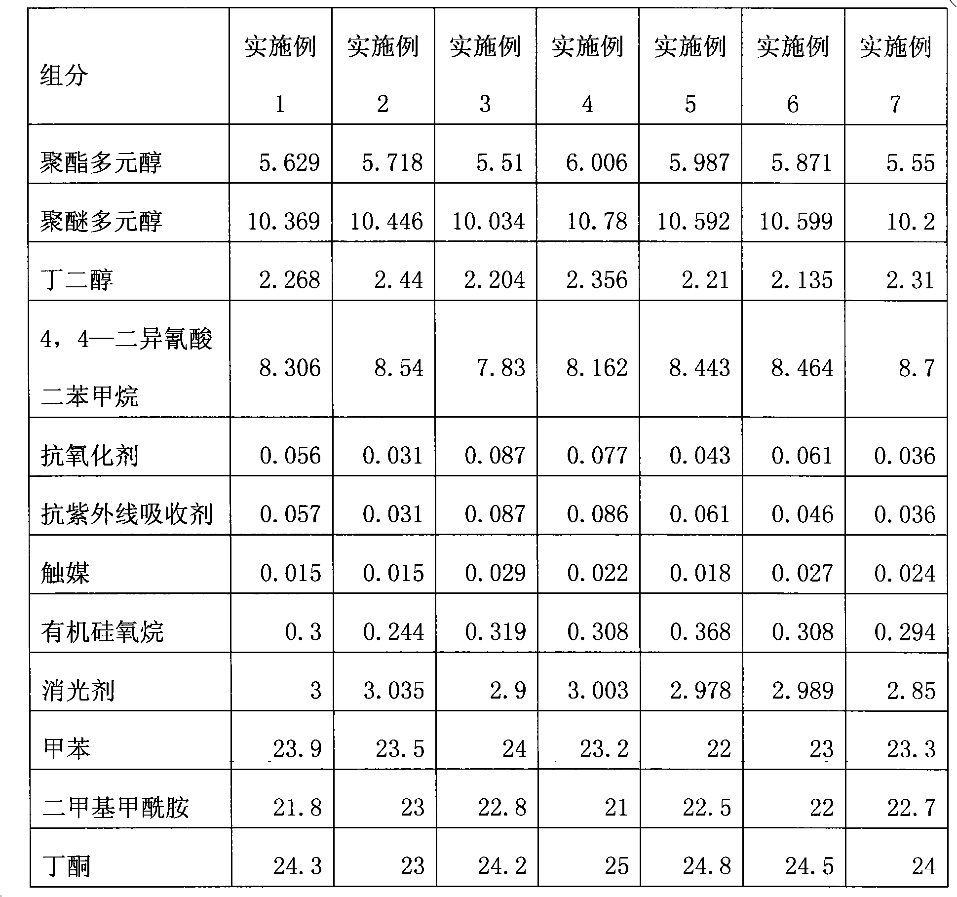 Temperature sensitive type waterproof moisture-penetrating urethane resin and preparation method thereof