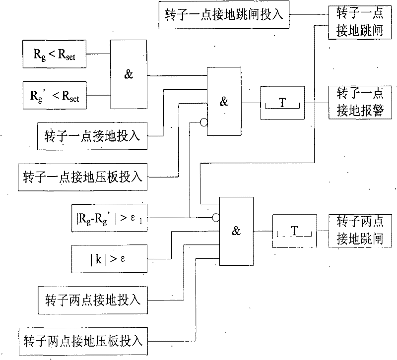 Redundancy sampling calculation-based superposed square-wave voltage type rotor earth-fault protection method