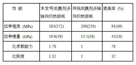 Special glass fiber film-forming agent for wind turbine blades and preparation method thereof