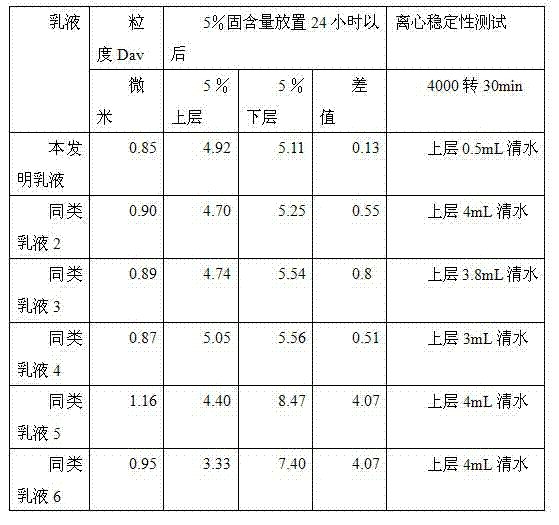 Special glass fiber film-forming agent for wind turbine blades and preparation method thereof