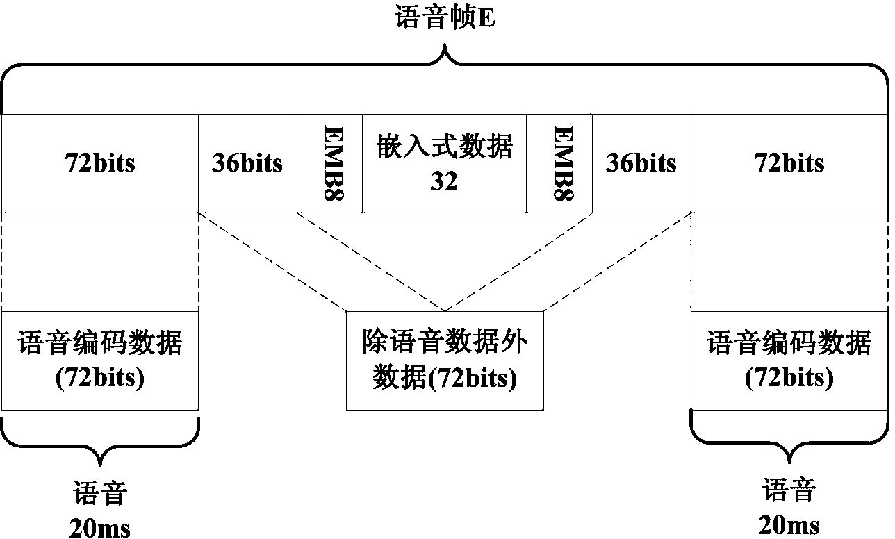 Method for transmitting position information in voice service