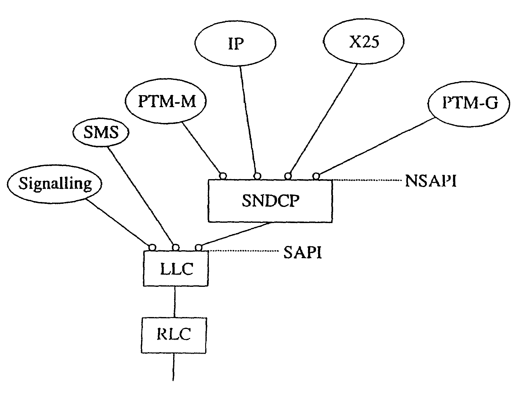 Point-to-multipoint mobile radio transmission