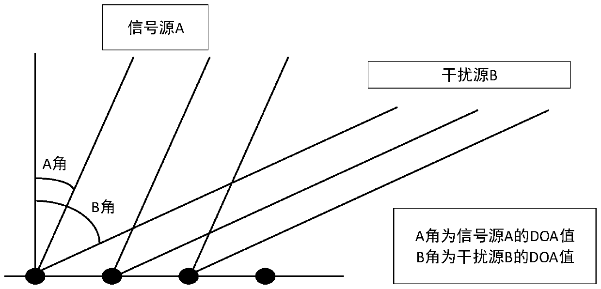 Robust adaptive beamforming method based on spatial smoothing