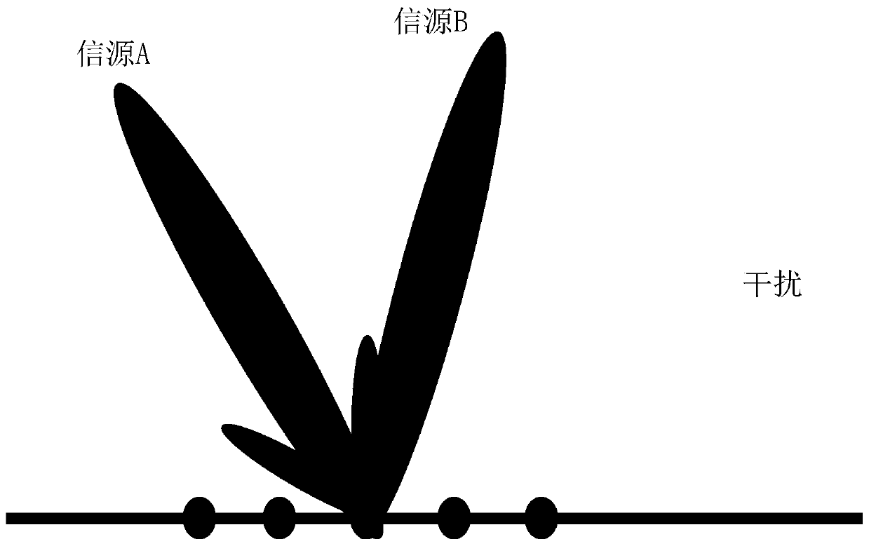 Robust adaptive beamforming method based on spatial smoothing