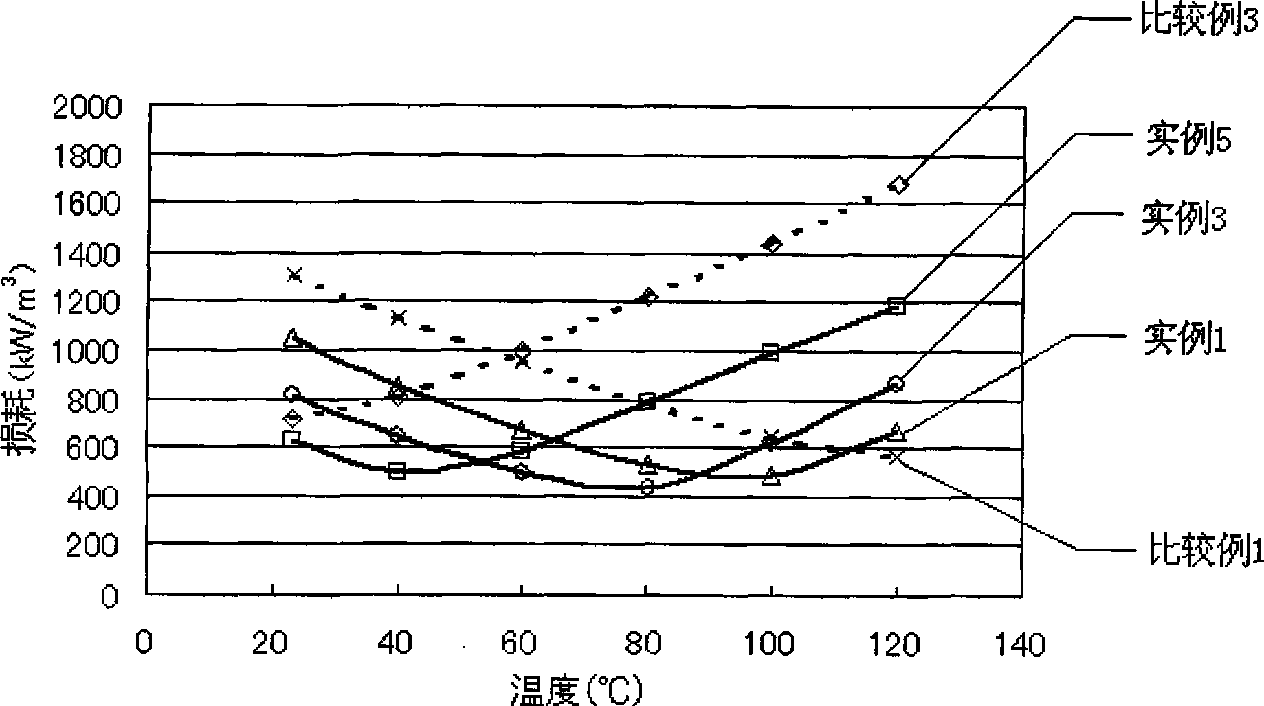 Manganese-zinc ferrite