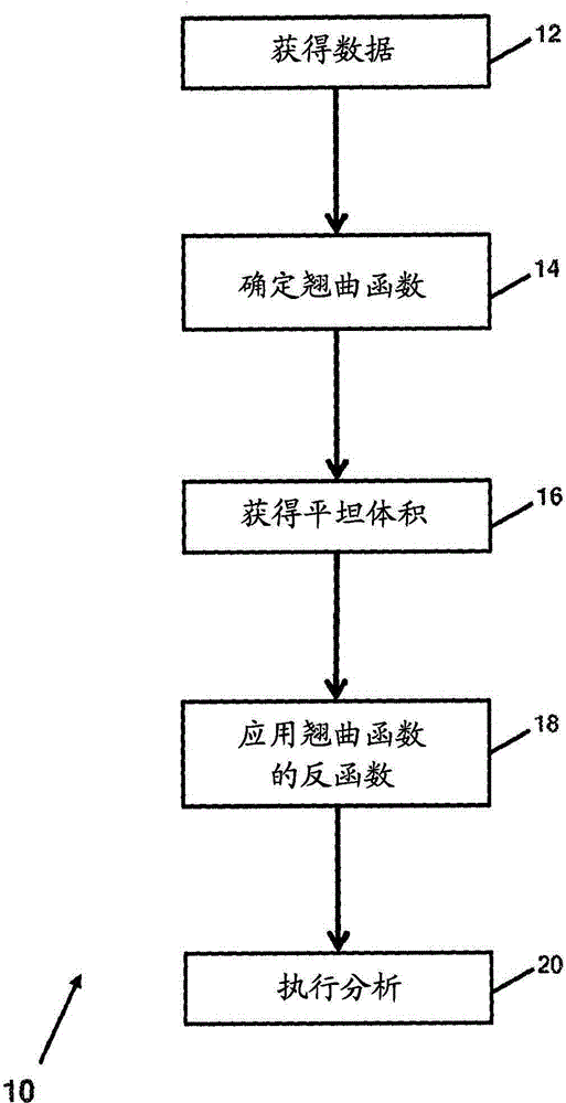 System and method of inferring stratigraphy from suboptimal quality seismic images