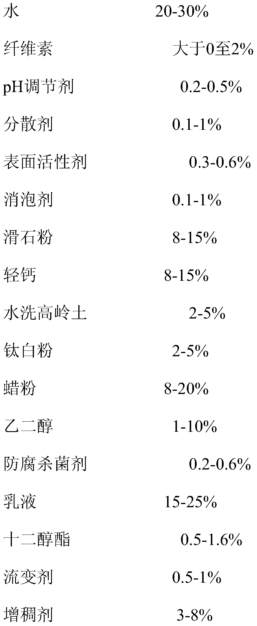 Grout coating and preparation method thereof