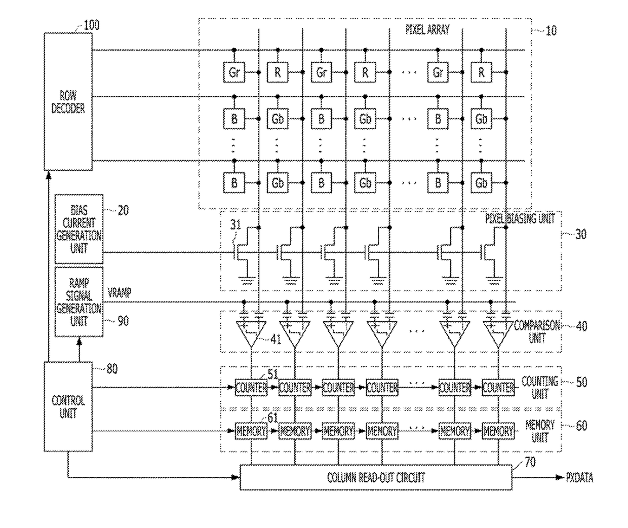 Pixel biasing device for canceling ground noise of ramp signal and image sensor including the same